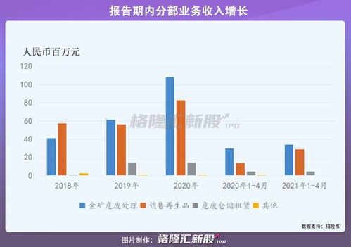 鸿承环保科技 小而美 的金矿危废处理龙头,能否逆势脱颖而出