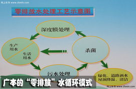 【汽车工厂探秘清晰大图-共有77张2326】-网上车市