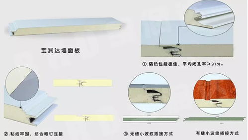 聚氨酯作为最理想的建筑节能材料,有哪些优势